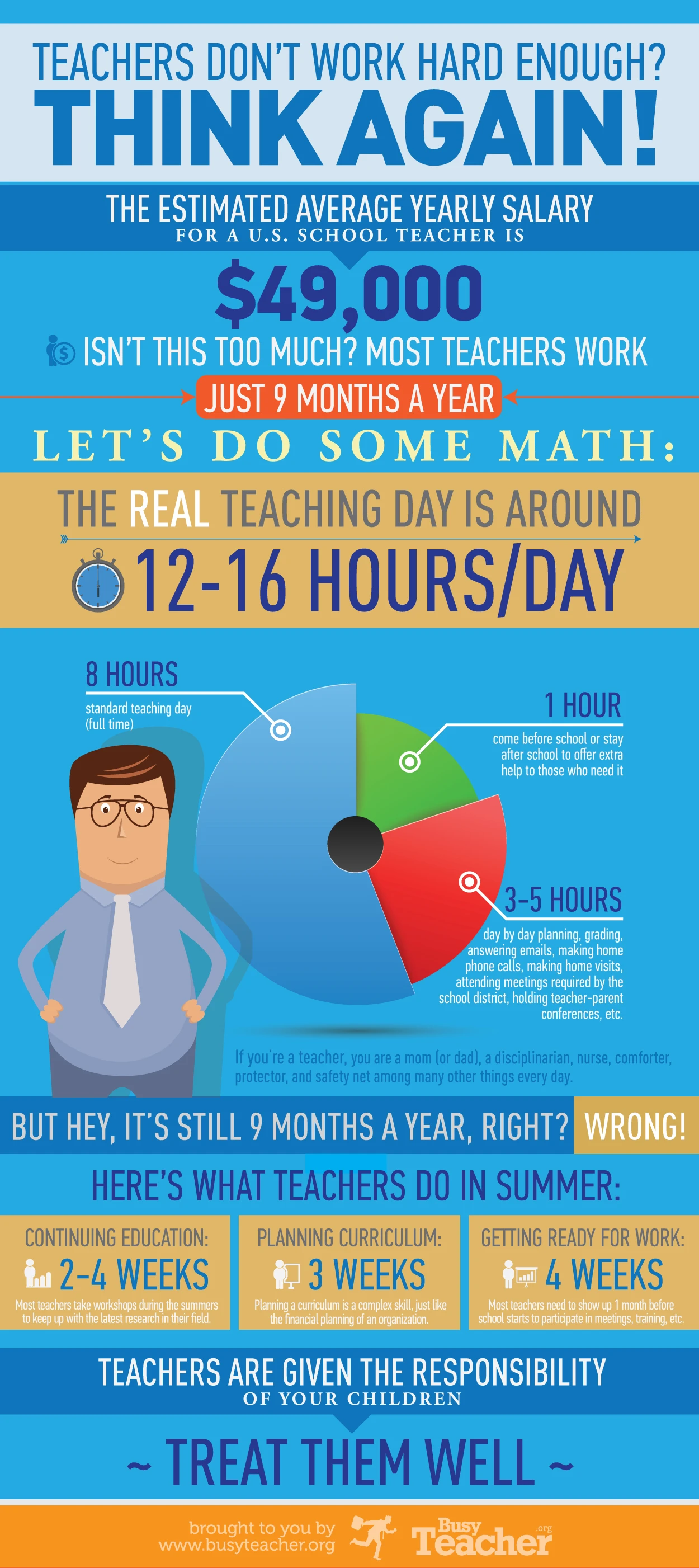 Teachers Work Hard Despite Misconceptions. Education Demands Dedication, Long Hours, And Emotional Investment. Understanding Their Effort Is Essential.